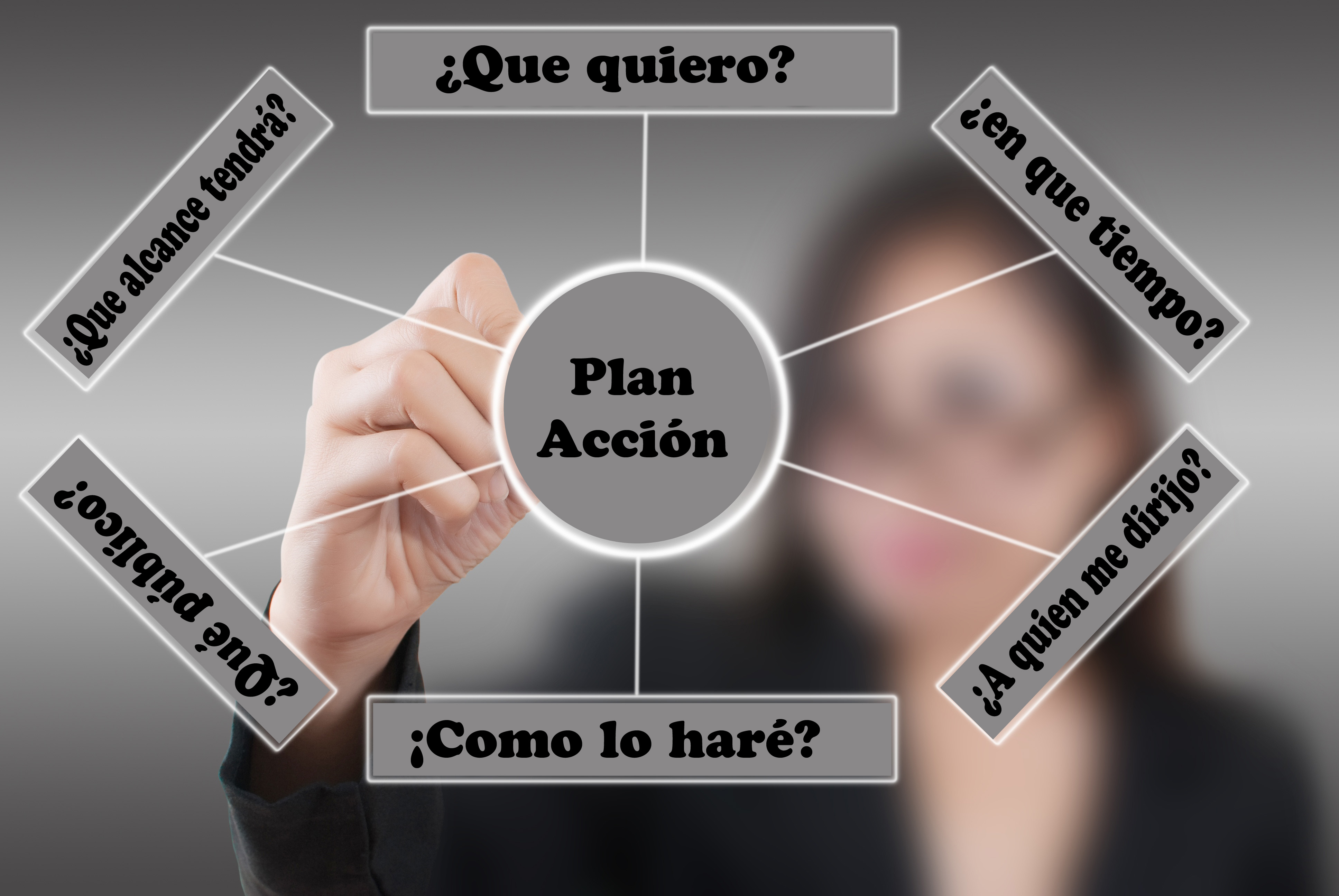Plan de acción para la NOM 035 STPS 2018